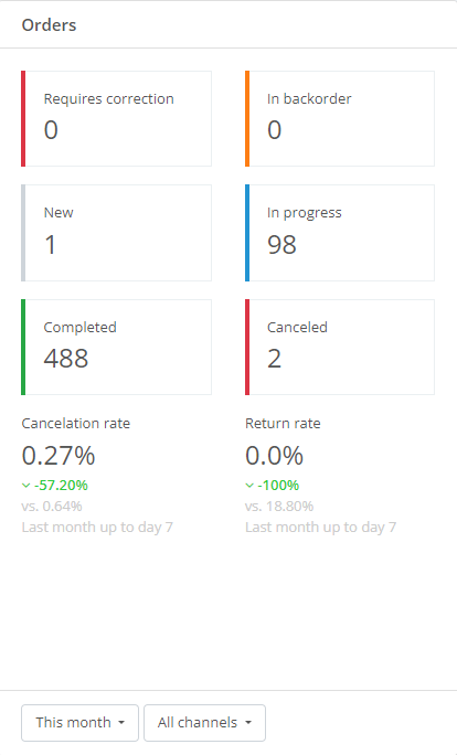 orders-statistics.png