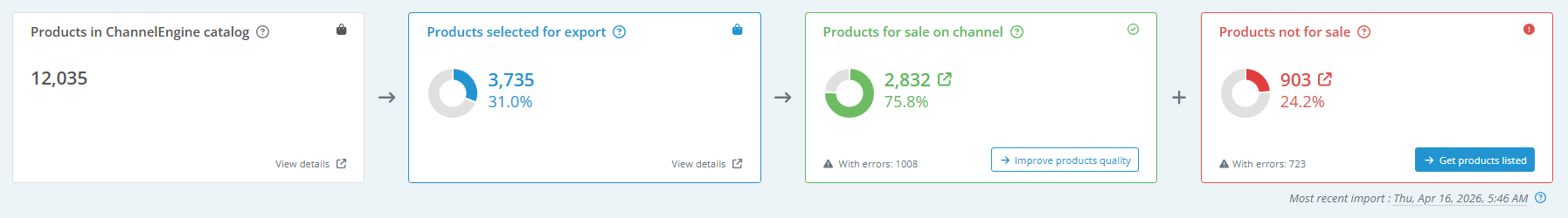 Sellable products widgets