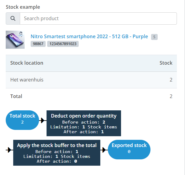 Stock example for Nitro smartphone