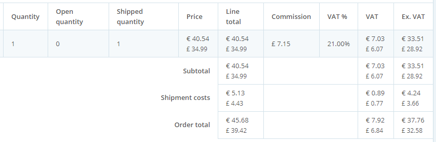 Order details page - totals in different currencies