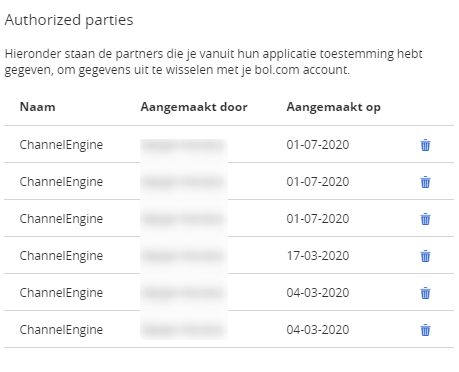 Bol.com - Authorized parties.png