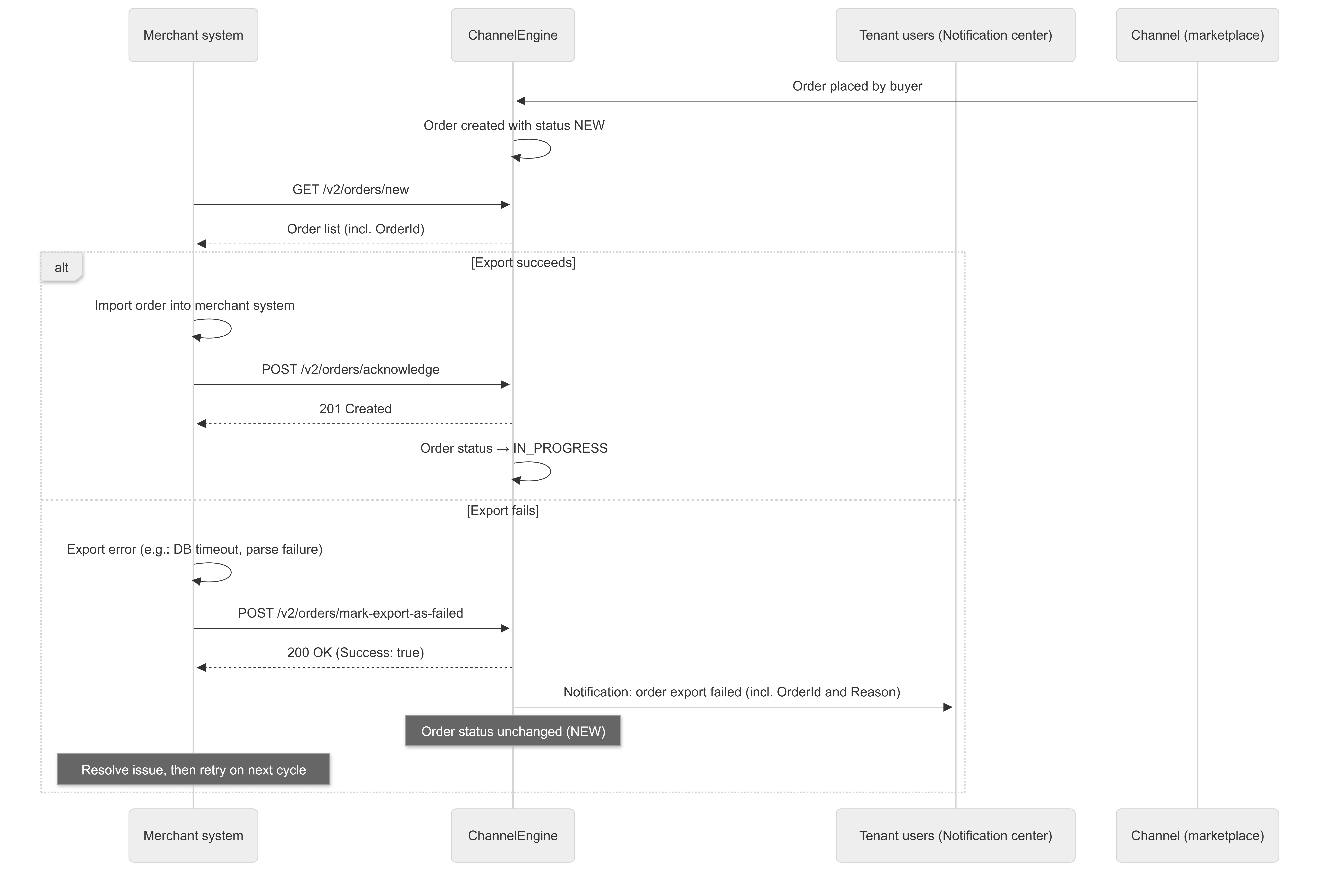 Merchant API notify CE failed order exp-2026-09-11-095214.png