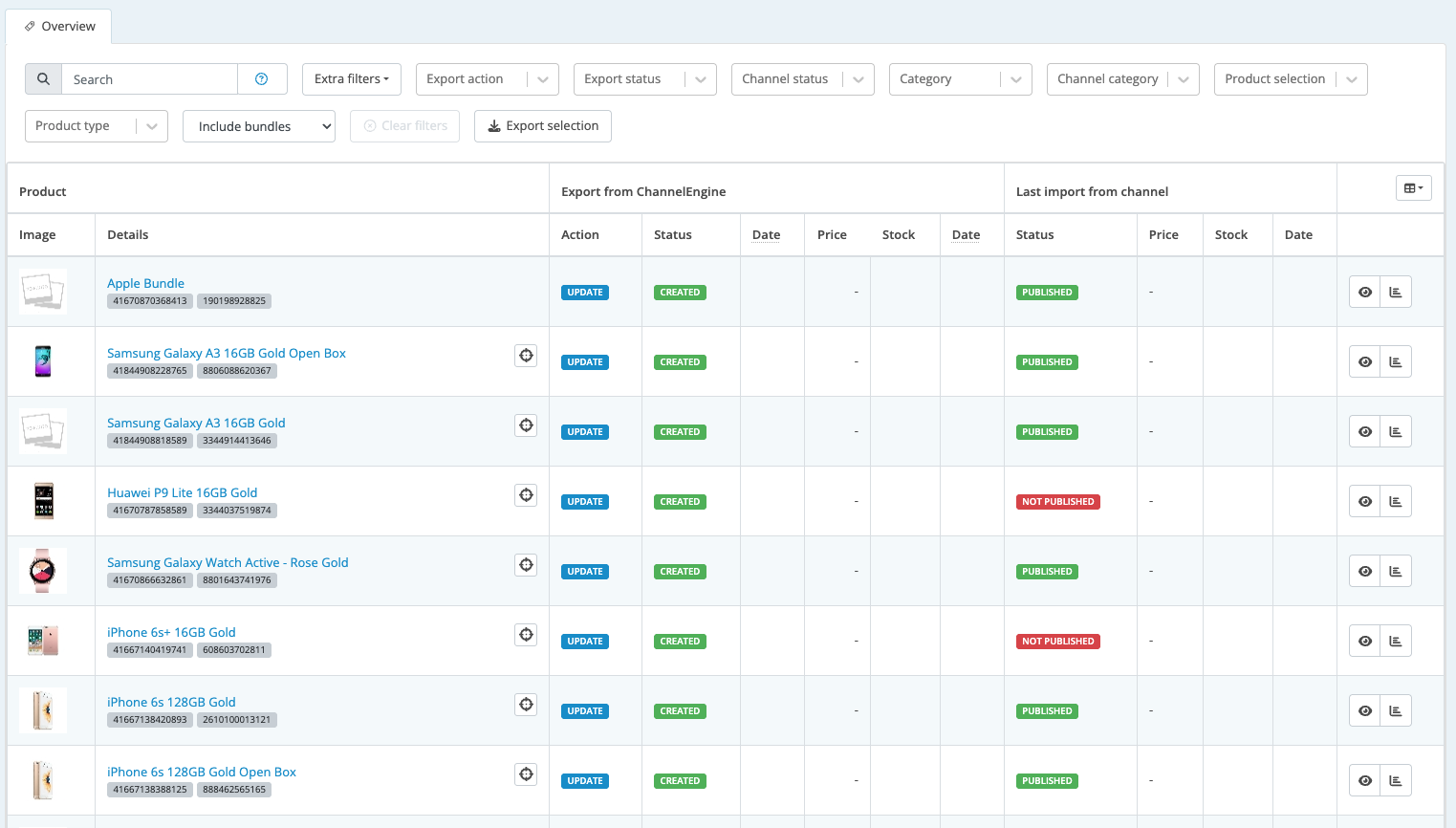 LIsted products overview