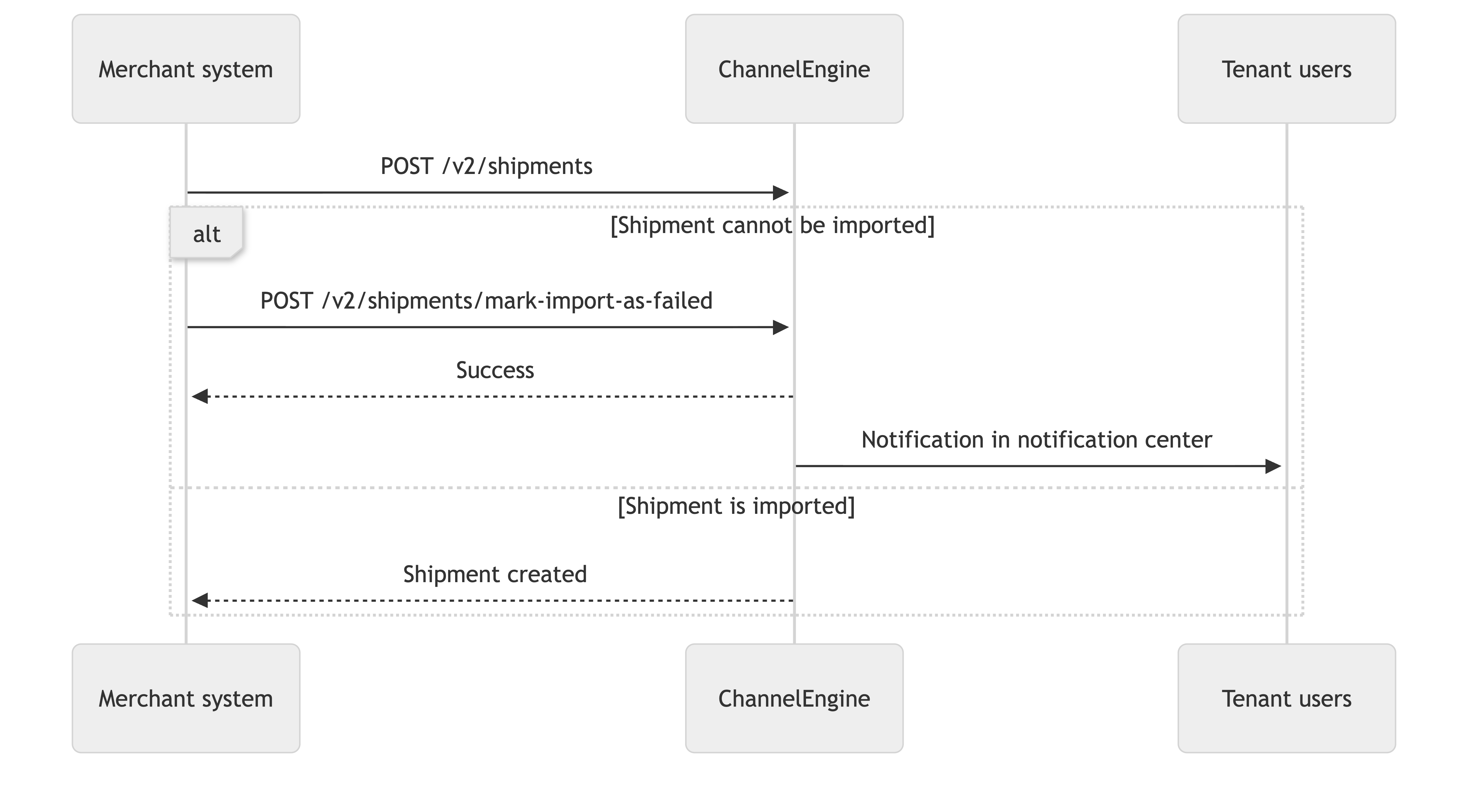 Merchant API create a failed shipment notification