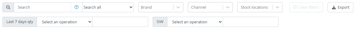 Top bar of the Product performance tab
