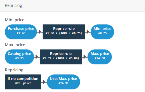 ChannelEngine_-_Reprice_rule_preview.png