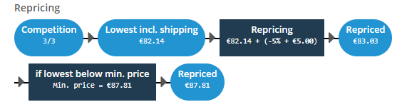 ChannelEngine_-_Example_rule.png