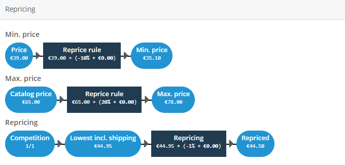 ChannelEngine_-_Example_repricer.png