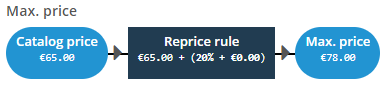 ChannelEngine_-_Example_max_privce.png