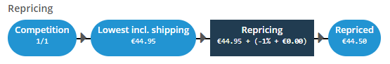 ChannelEngine_-_Example_3.png
