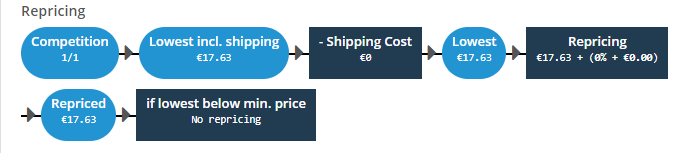 ChannelEngine_-_no_repricing_scenario.png