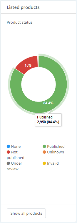 ChannelEngine_-_Channel_dashboard_-_Listed_products.png