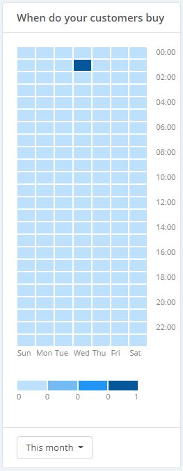 ChannelEngine_-_Channel_dashboard_-_Customer_behavior.png