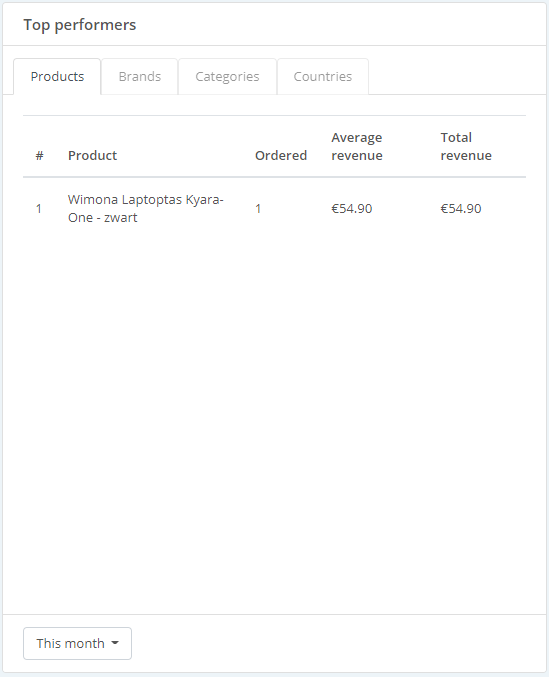 ChannelEngine_-_Channel_dashboard_-_Top_performers.png